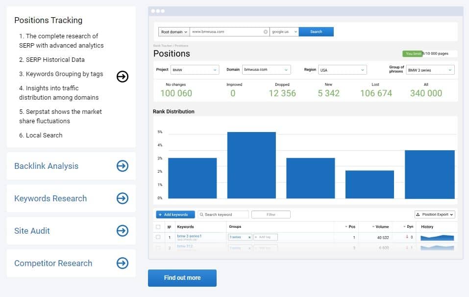 serpstat.com